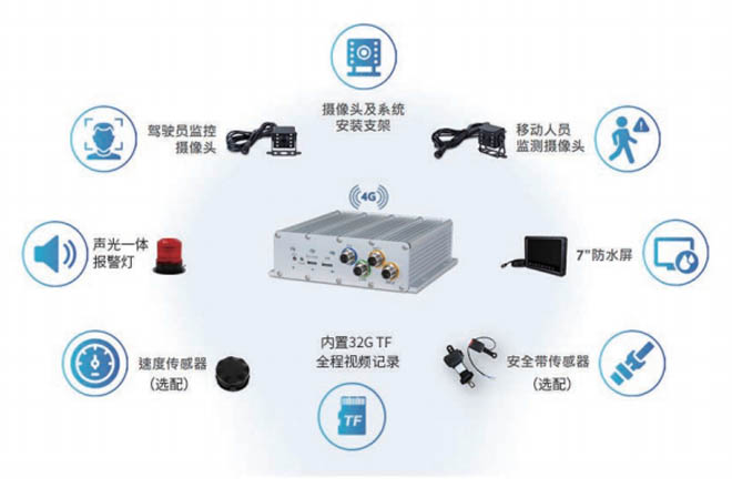 �طN܇(ch��)�v�����R�e��ײ�A��ϵ�y