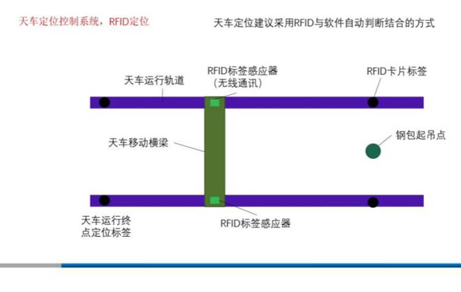 ���ؙC��λ��䓰��Ԅ�(d��ng)�R�eϵ�y